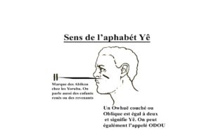 sacrifications, archives corporelles