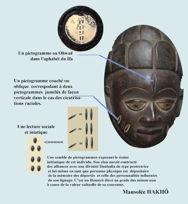 sacrifications, masque, archives corporelles