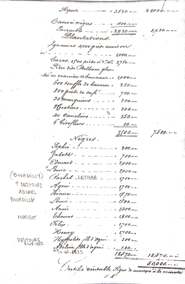 Liste d'esclaves dans un acte notarié de 1827 avec correspondance de Nouveaux Libres de 1848